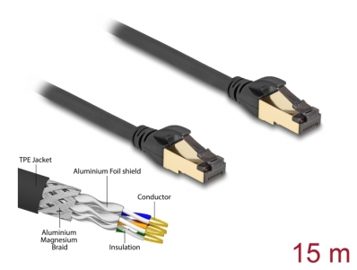 Delock RJ45 Network Cable Cat.6A male to male S/FTP black 15 m with Cat.7 raw cable suitable for industrial and outdoor use