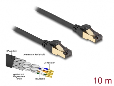 Delock RJ45 Network Cable Cat.6A male to male S/FTP black 10 m with Cat.7 raw cable suitable for industrial and outdoor use