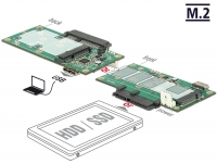 Delock Converter USB 3.1 Micro-B female > 1 x SATA / 1 x M.2 Key B / 1 x mSATA