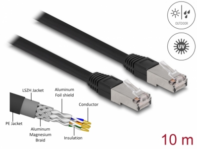 Delock RJ45 Network Cable Cat.6A S/FTP PE Outdoor 10 m black