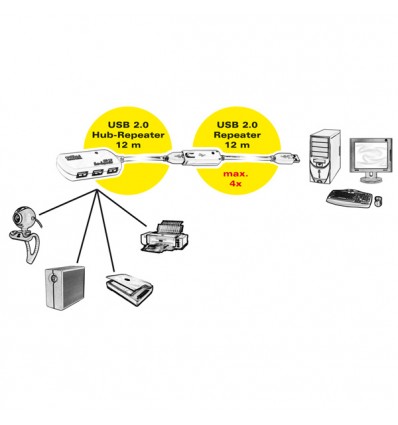 ROLINE USB 2.0 Active Repeater Cable for 12.04.1085 12 m